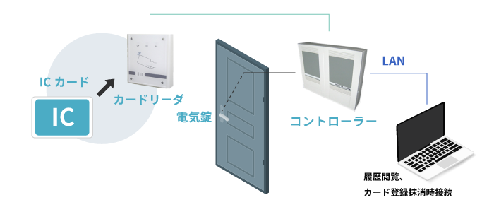 スタンドアロン運用