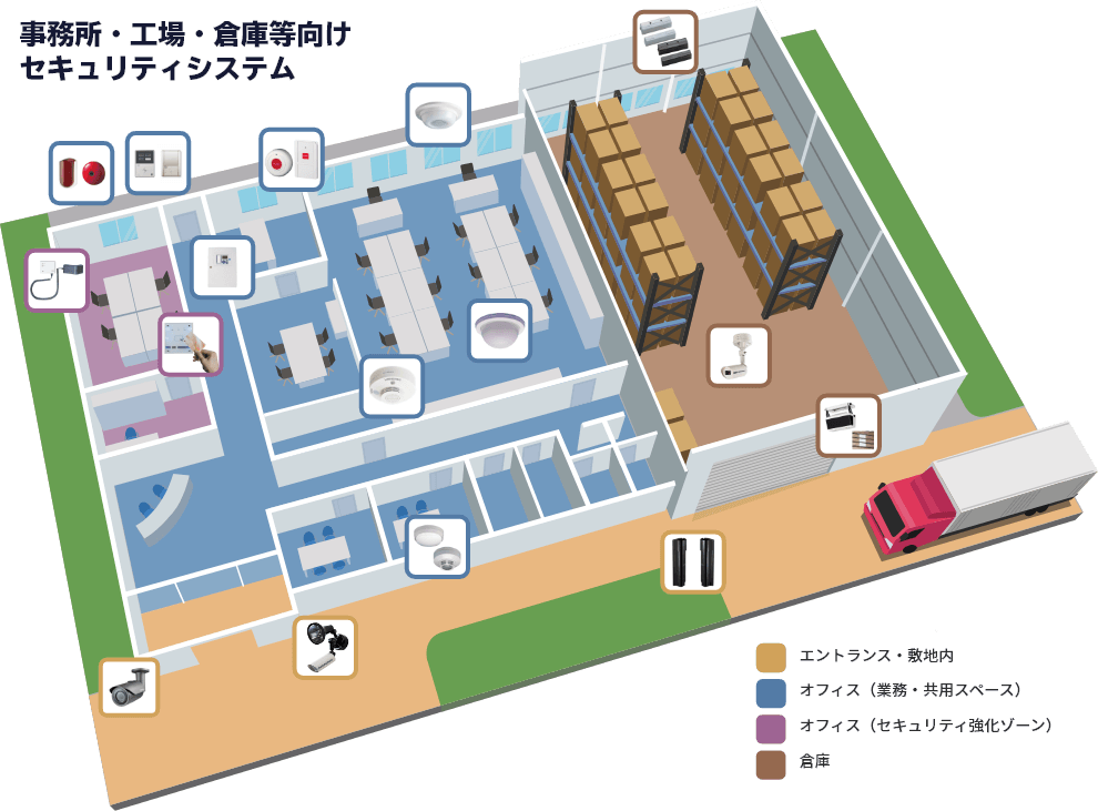 セキュリティシステム