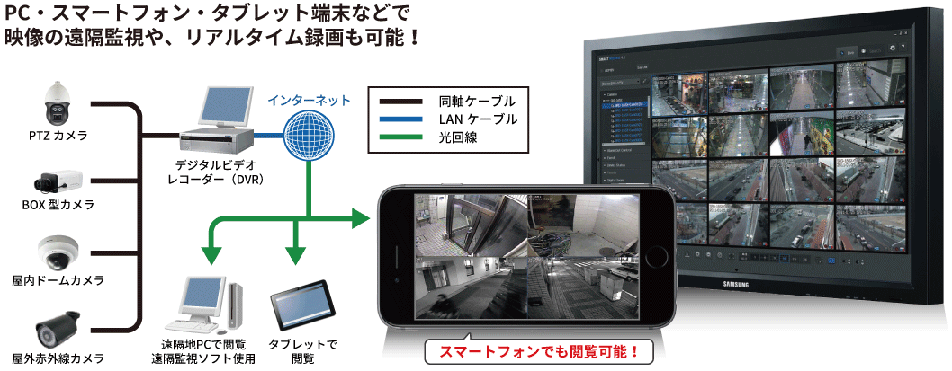 防犯／監視カメラシステム