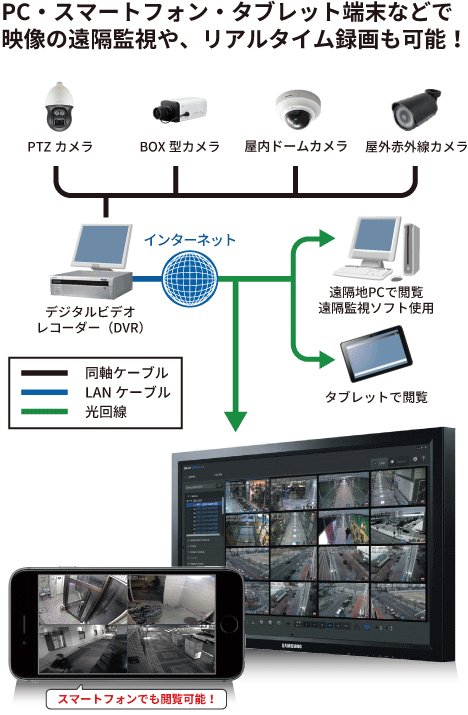 防犯／監視カメラシステム